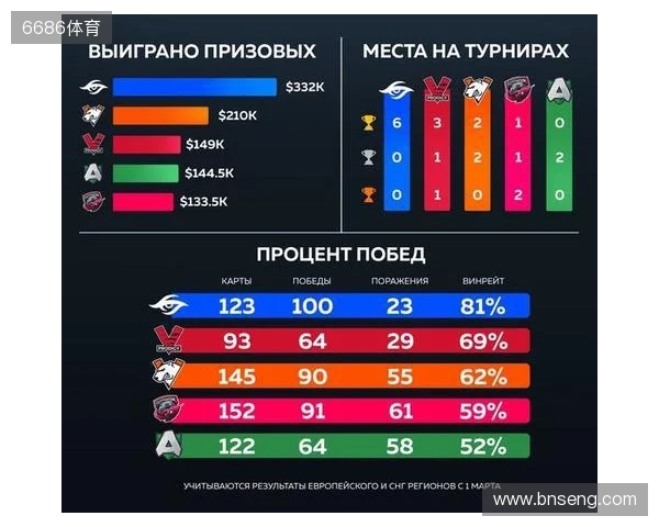 官宣:Virtus.pro正式下放ICY,提拔b1st至主队 官宣:Virtus.pro正式下放ICY,提拔b1st至主队