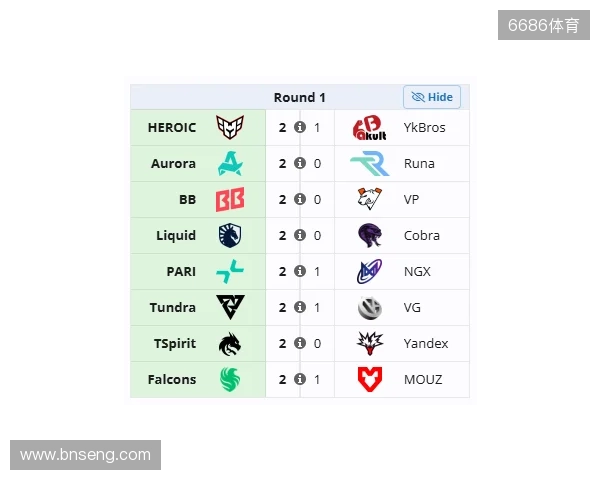 裂变天地S2瑞士轮首日结束,YB与VG跌入0-1组 裂变天地S2瑞士轮首日结束,YB与VG跌入0-1组